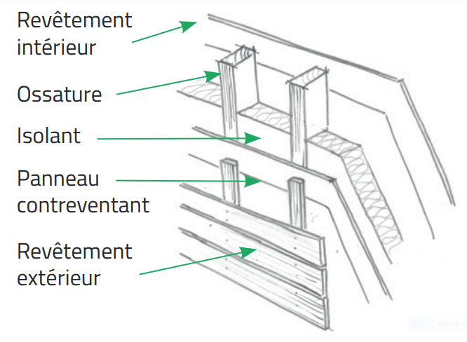 IB Créations actualités concevoir un projet bois performant